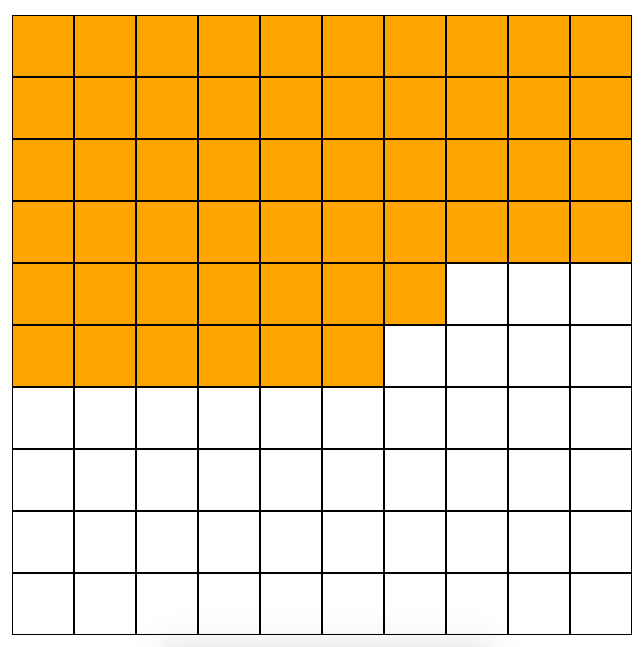 Cover Image 100 blocks a day