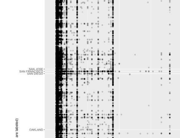 presidential dollars